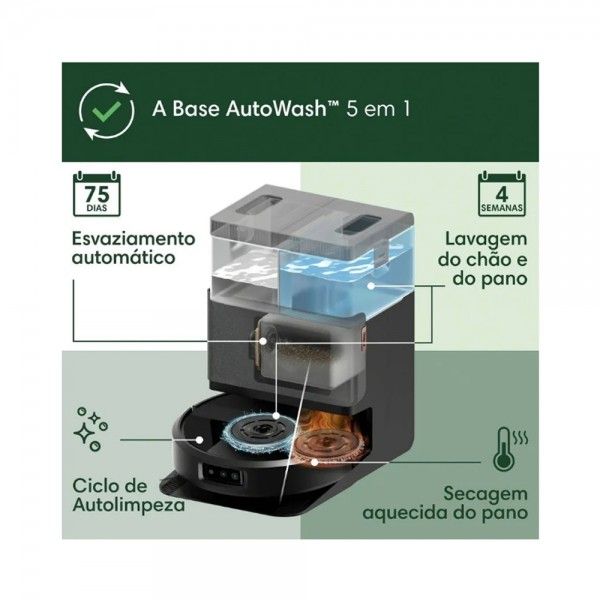Aspirador Rob IROBOT Roomba Plus 505 Combo + Base Autowash N185040