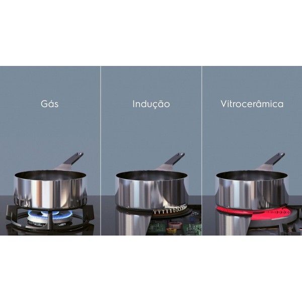 Placa de Indu��o ELECTROLUX LIB60420CL