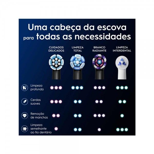 Recarga Escova de Dentes iO Gentle Care  ORAL-B iO RB SBF-3
